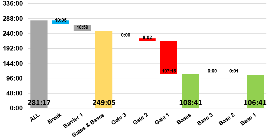 Waterfall chart.png